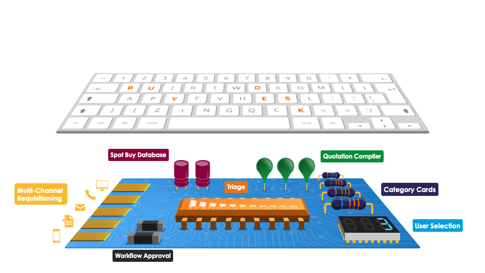 Autonomous Sourcing
