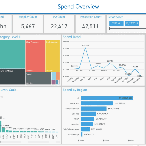 What is Spend Analysis? - Guide to Procurement Spend Analysis