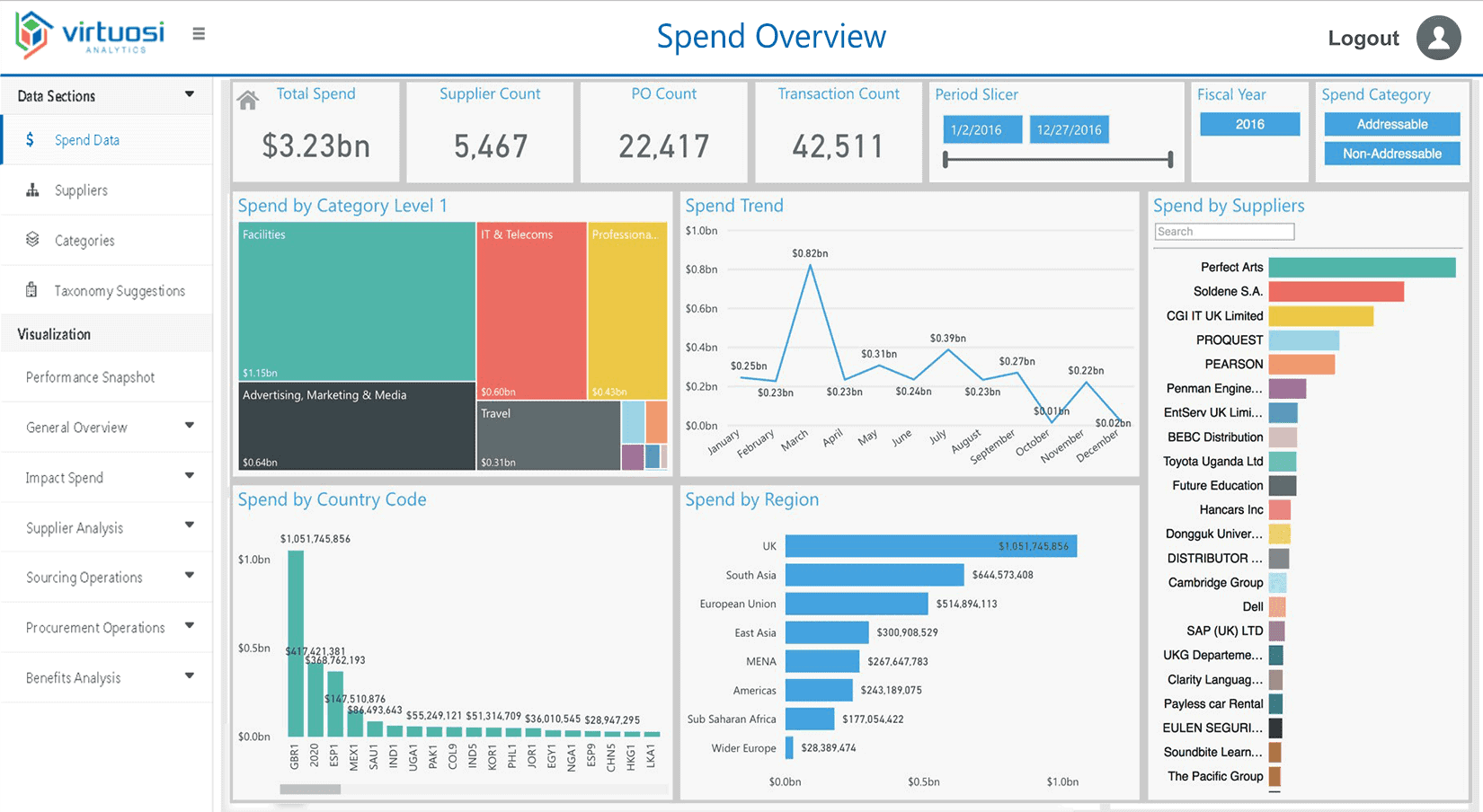 Why is Spend Analytics important?