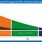 Tail Spend Management