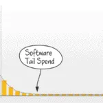 Tail Spend Software