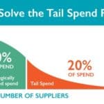 Tail Spend Solutions