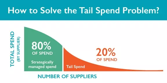 Tail Spend Solutions’ hand in boosting savings
