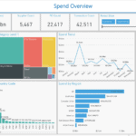Importance of Spend Analysis