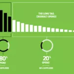 Tail Spend Analytics
