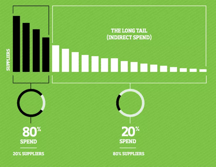 How does Tail Spend Analytics work