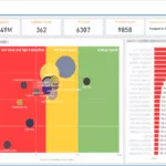 Predictive Analytics in Procurement