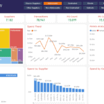 Spend Analytics