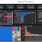 How To Do Spend Analysis