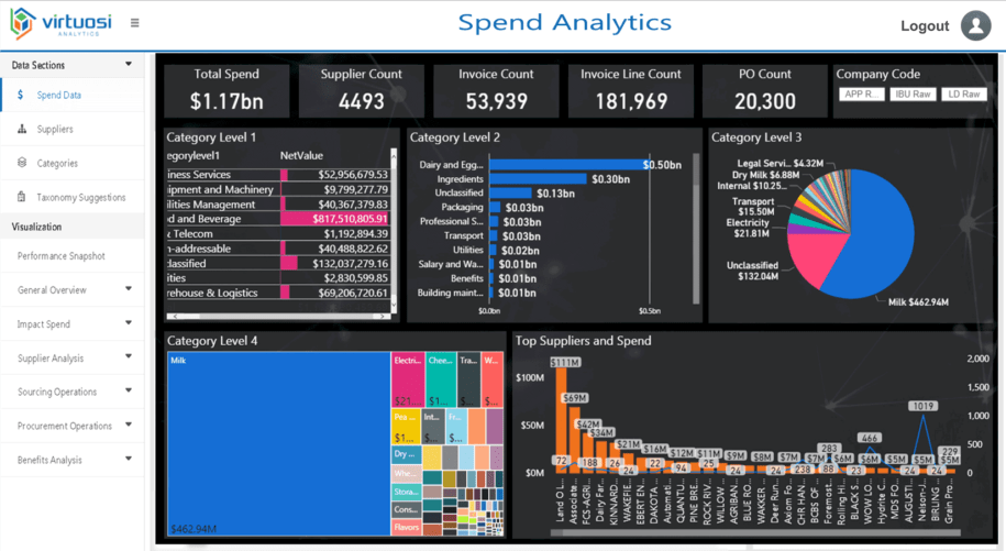 How To Do Spend Analysis