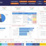Procurement Dashboard