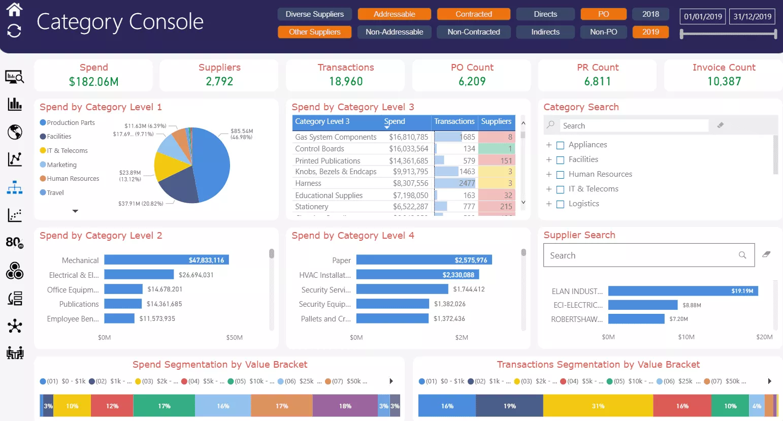 Procurement Dashboard