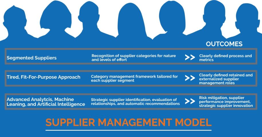 what-is-supplier-management-why-and-how-it-is-implemented