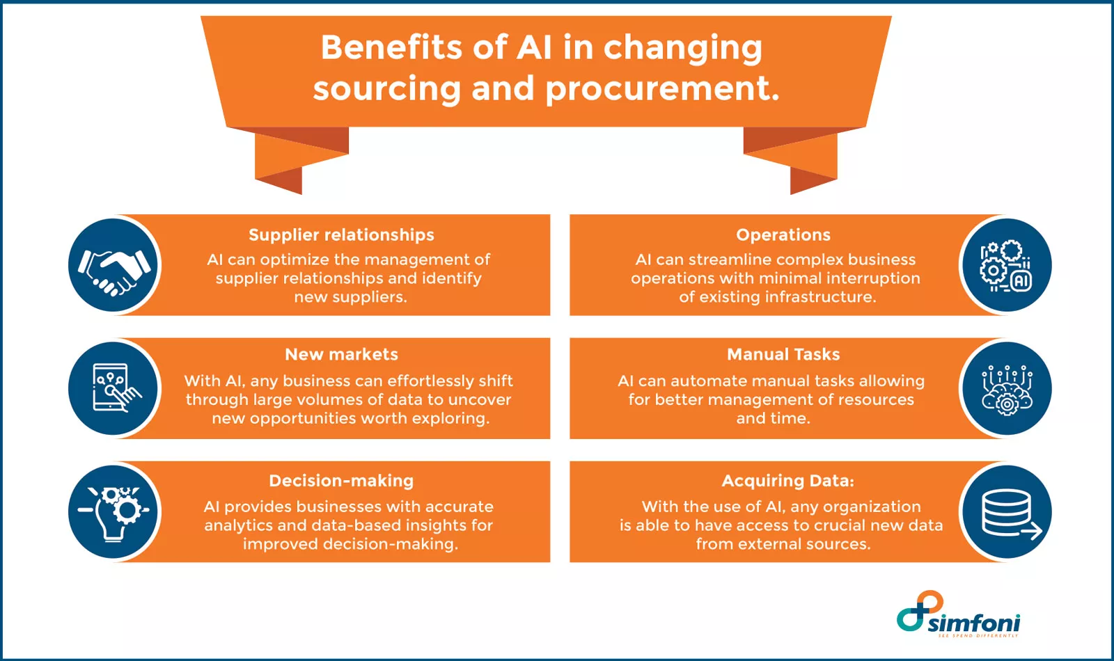 Benefits of AI in Changing Sourcing and Procurement