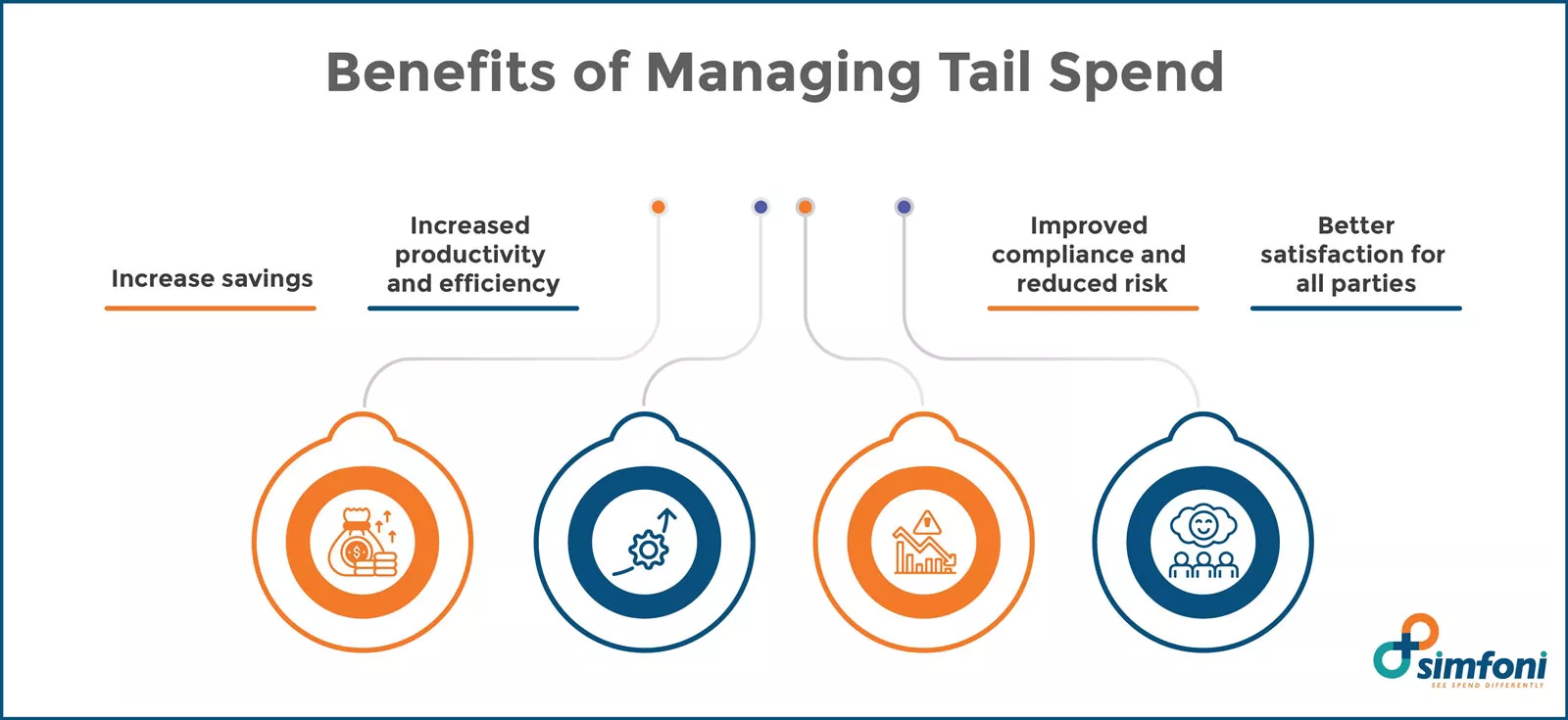 Benefits of Managing Tail Spend