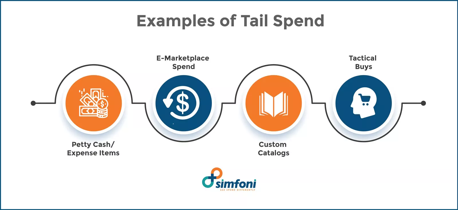 Examples of Tail Spend