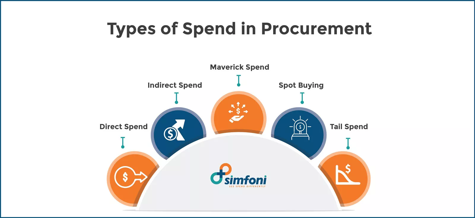 Types of Procurement Spend