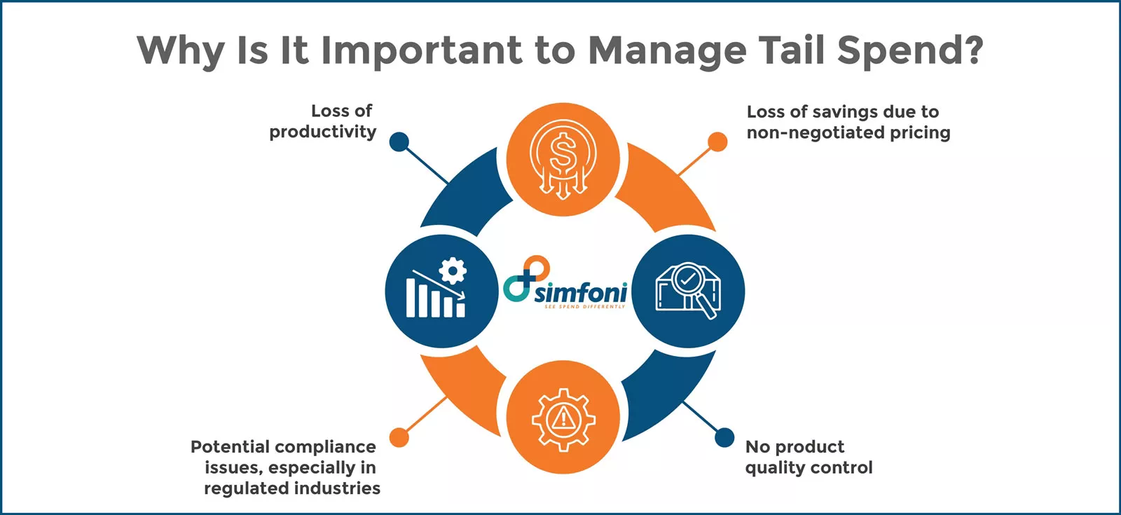 Importance of Managing Tail Spend