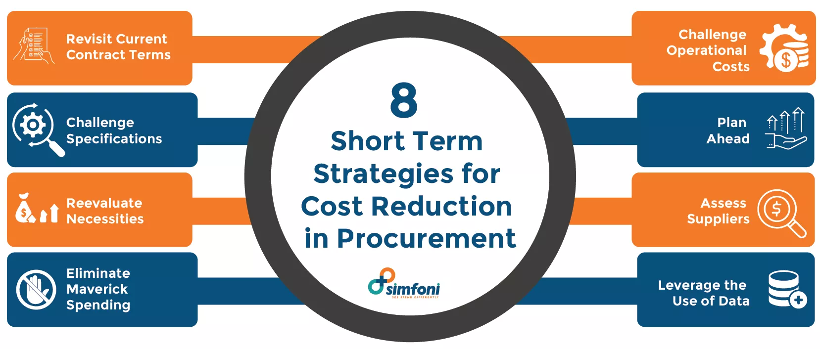8 Short Term Strategies for Cost Reduction in Procurement
