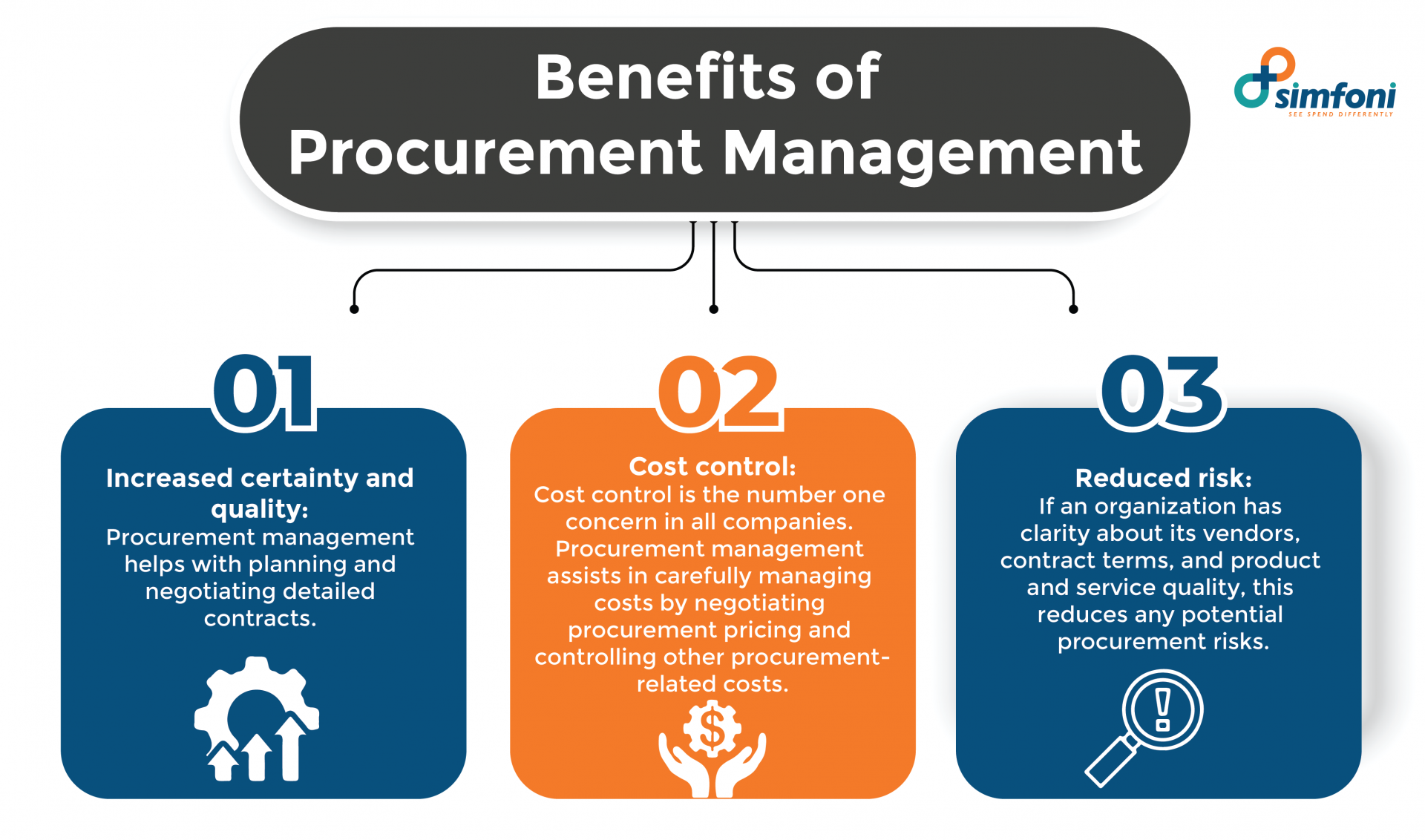 advantages of traditional procurement method