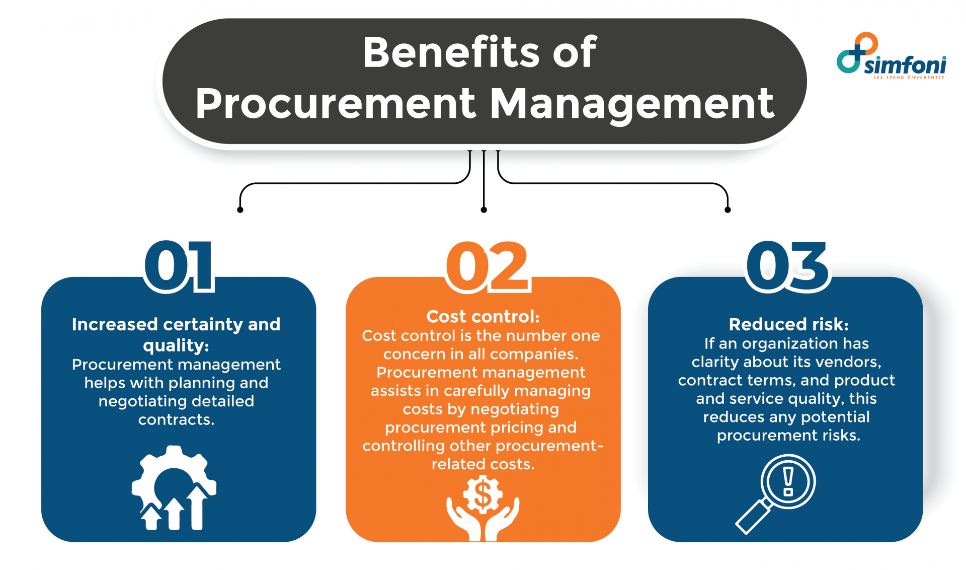 procurement management plan