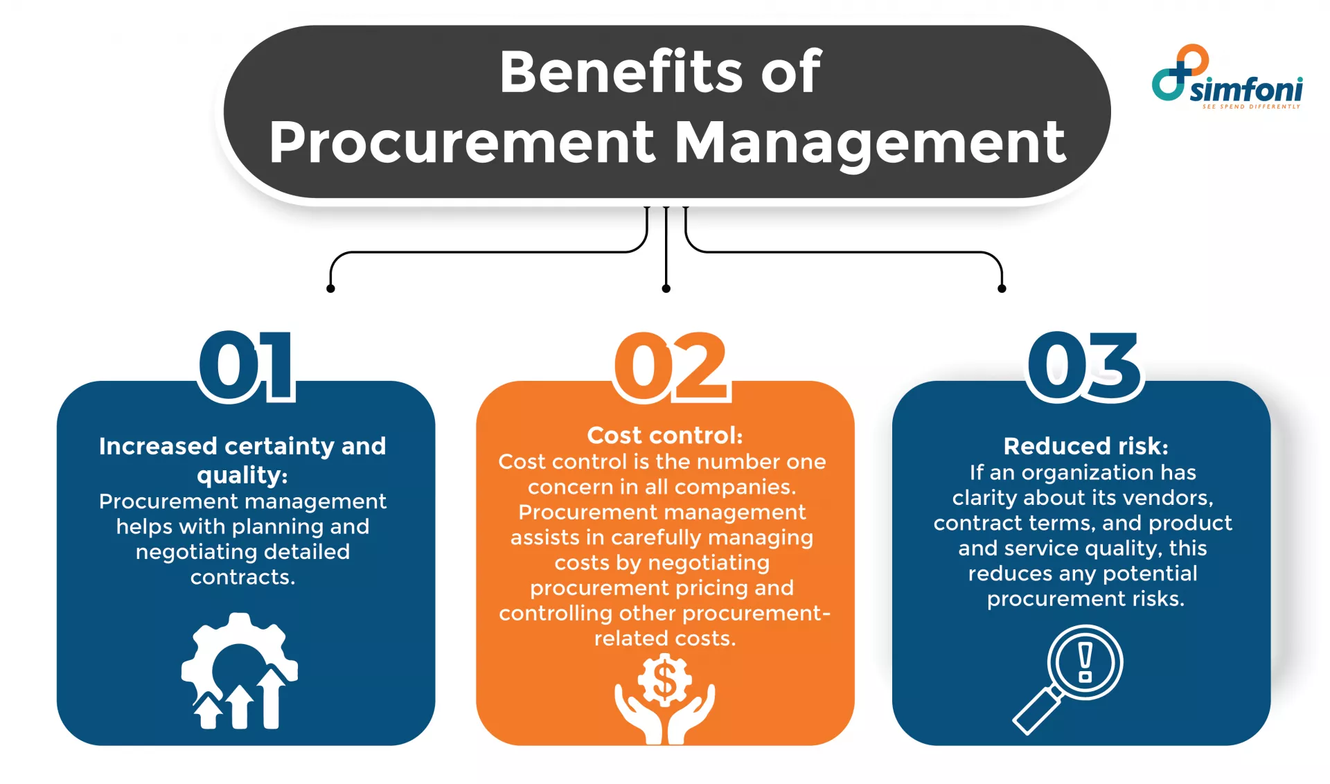 Benefits of Procurement Management