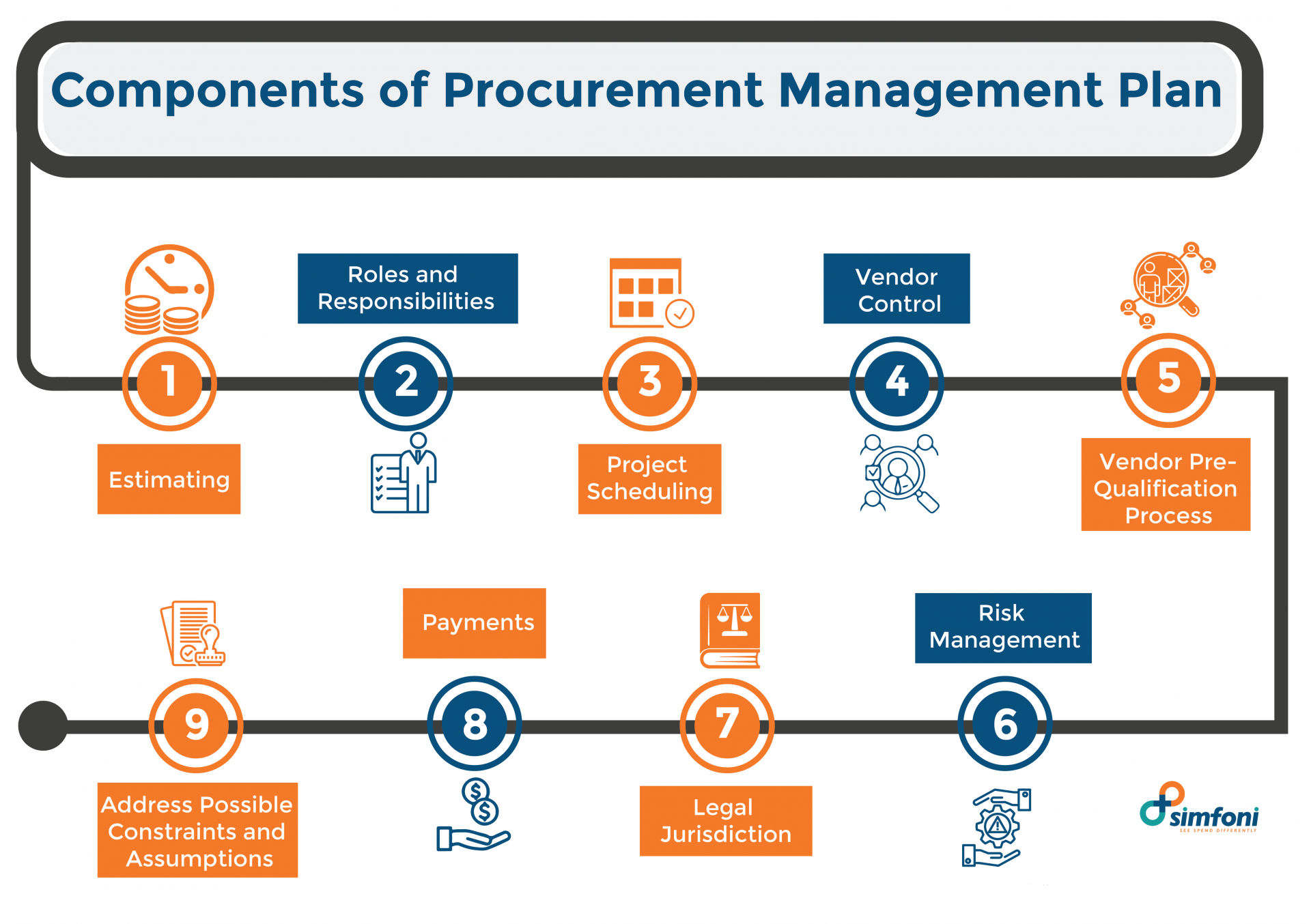 thesis on project procurement management