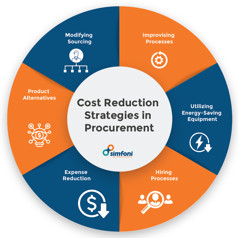 Cost Reduction 101 Comprehensive Guide to Procurement Cost Reduction