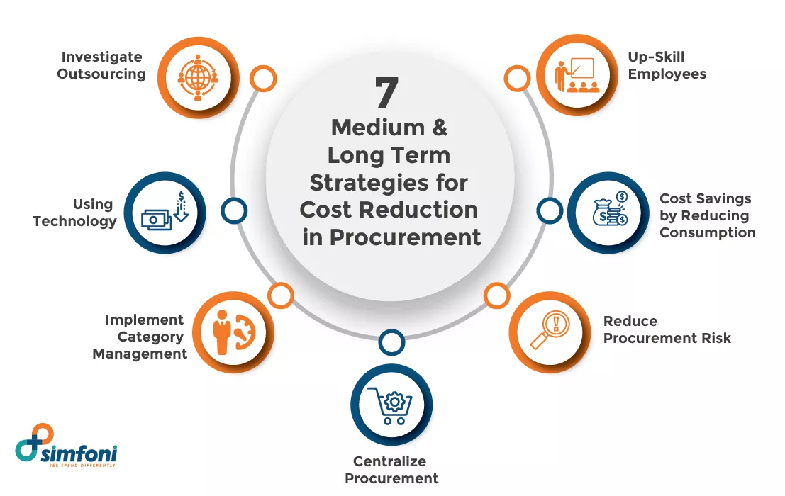 Medium & Long Term Strategies for Cost Reduction in Procurement