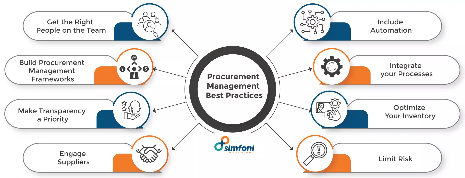 Procurement Management Best Practices