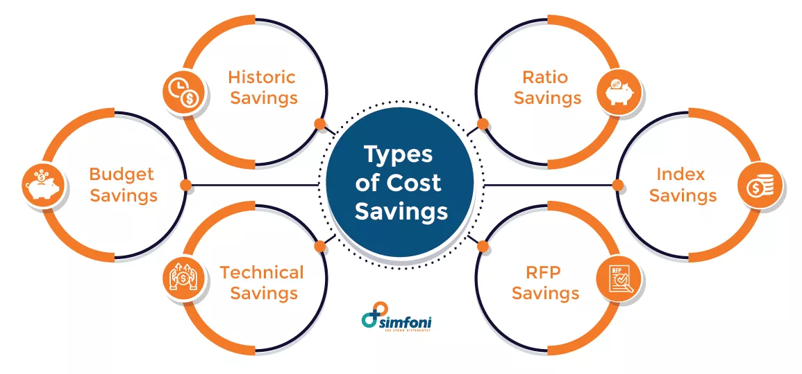 Types of Cost Savings