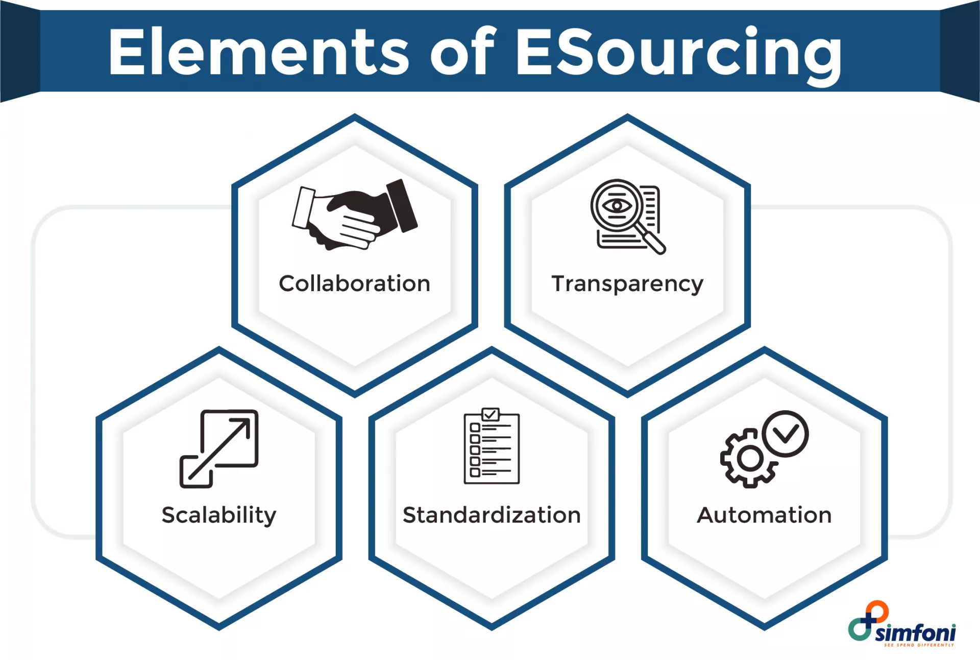 Elements of eSourcing