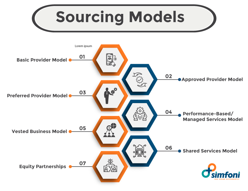 Sourcing Models