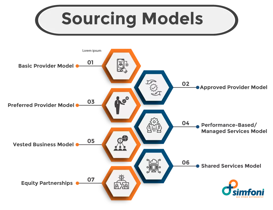 Sourcing Models