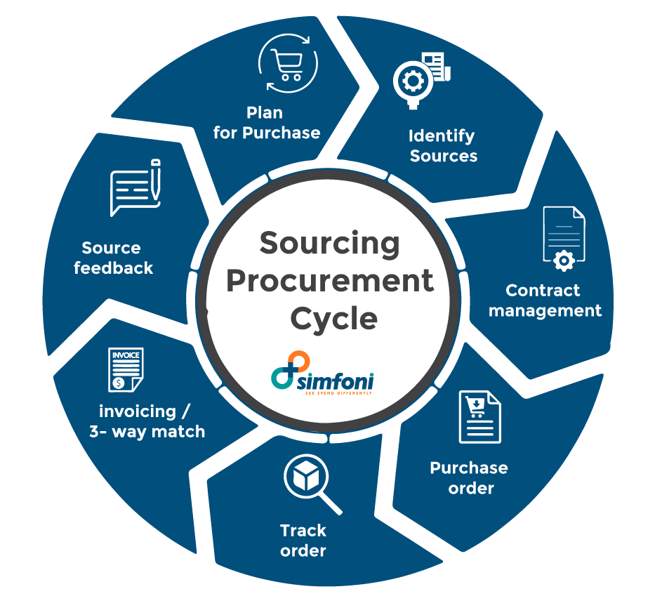What is Sourcing