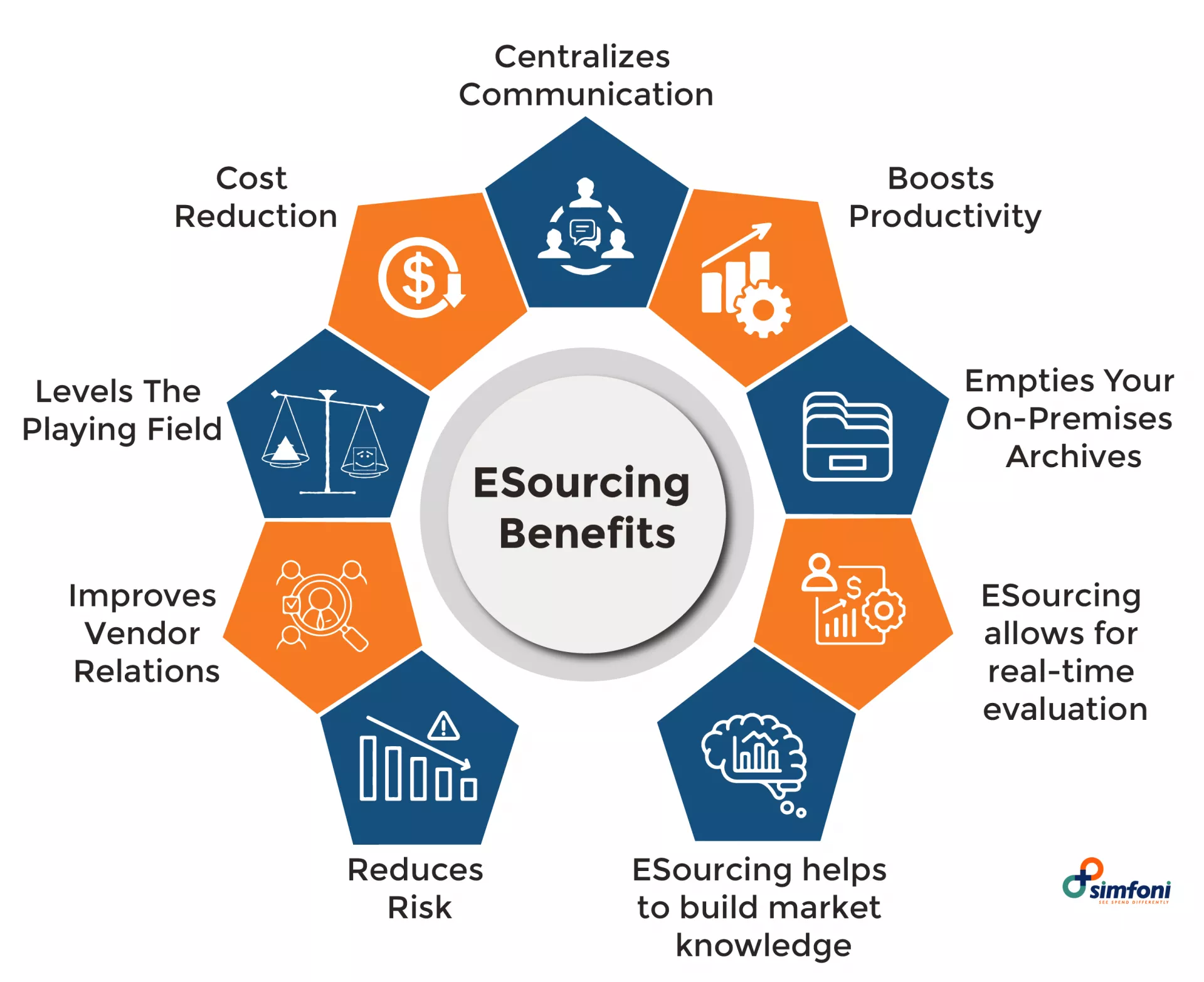 eSourcing Benefits