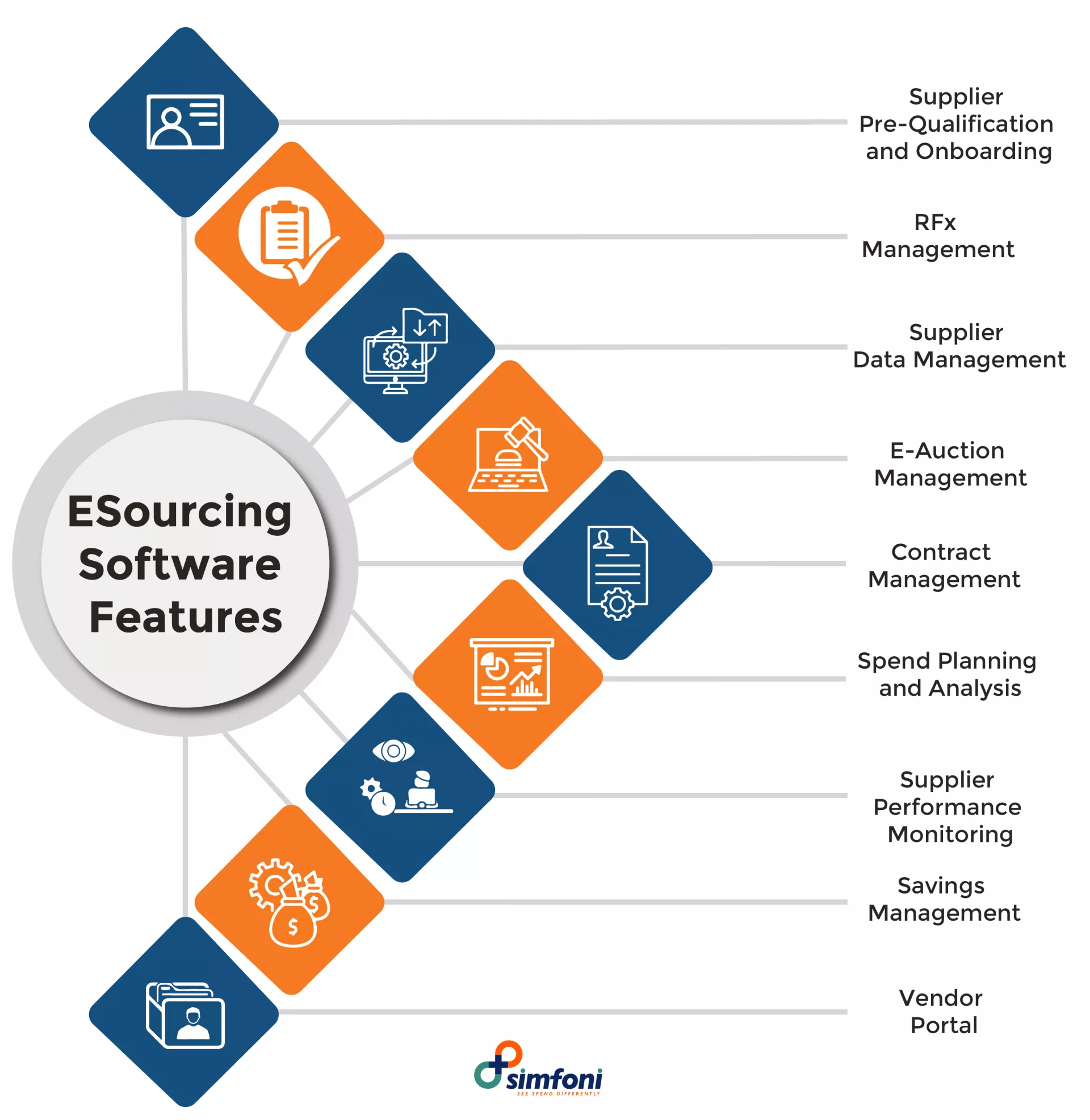 eSourcing Software Features