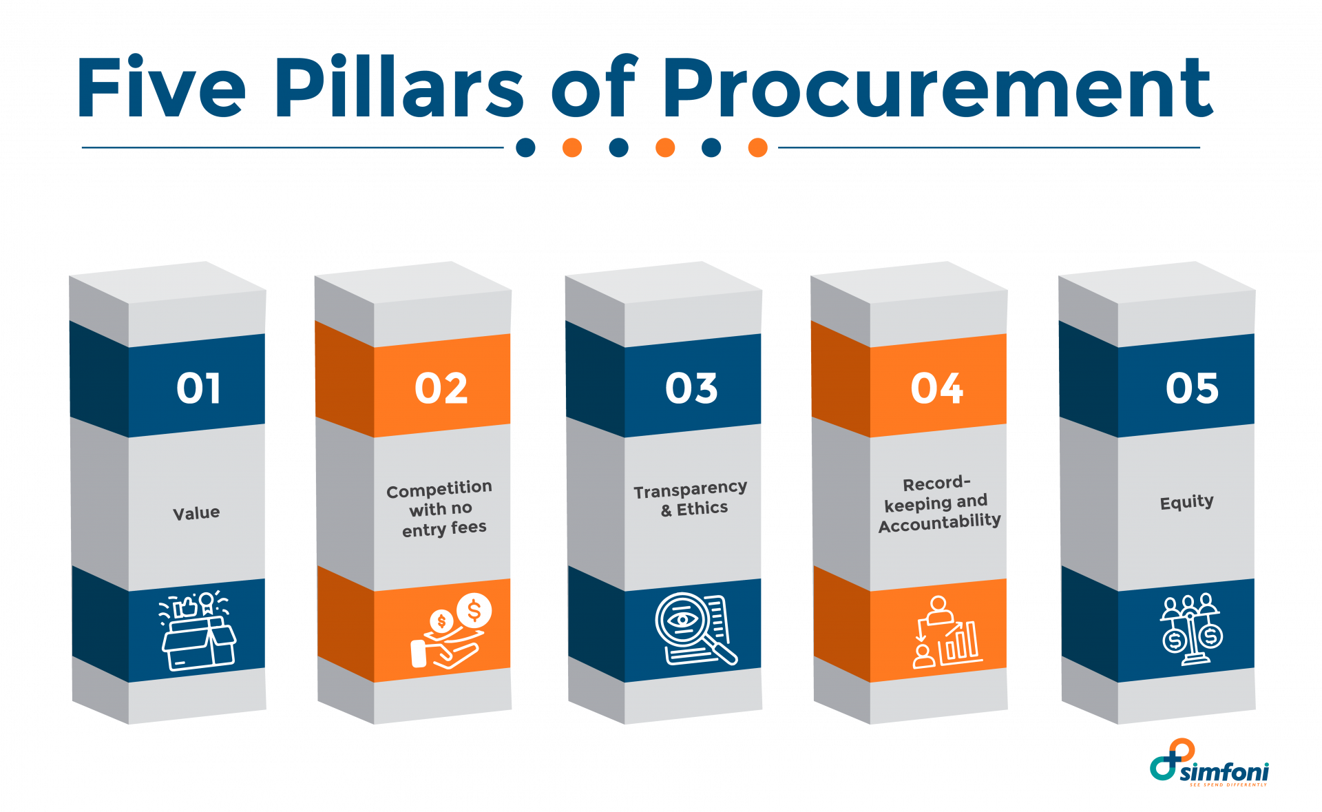 Five Pillars of Procurement