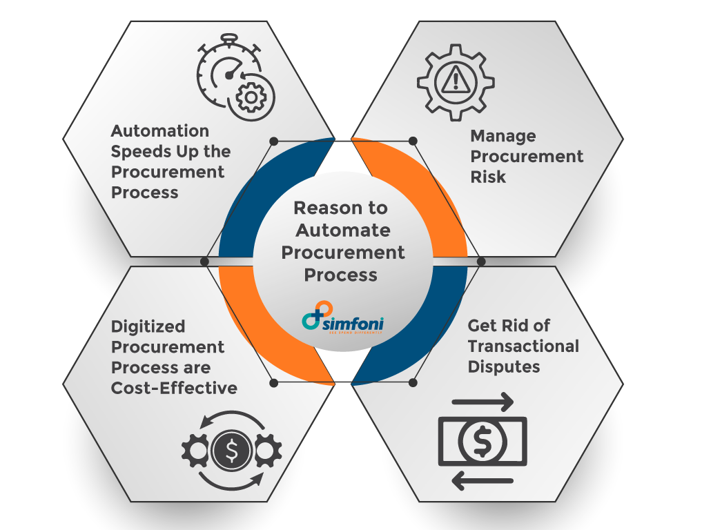 Importance of Procurement Process Automation