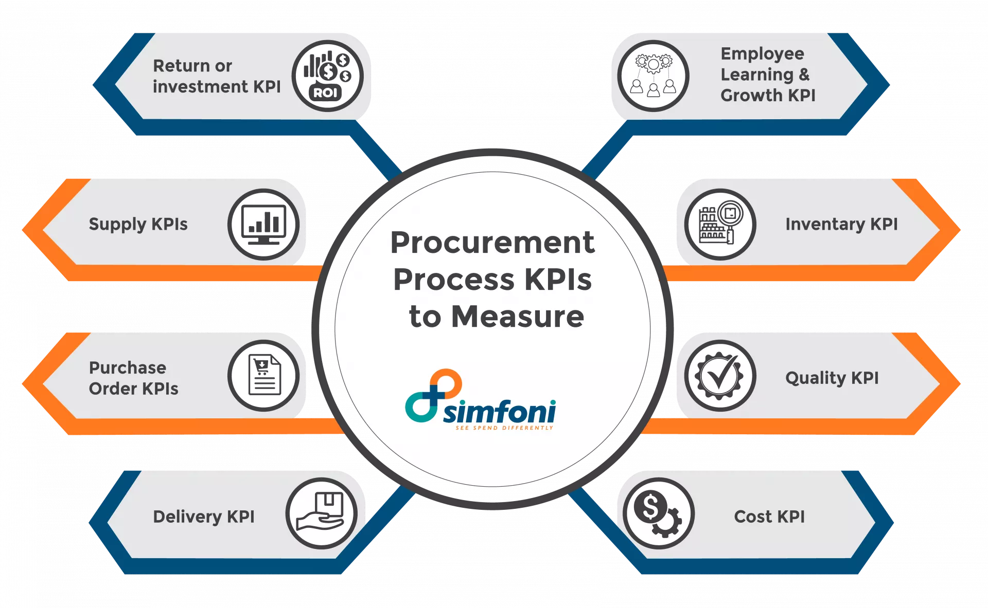 Procurement Process KPIs