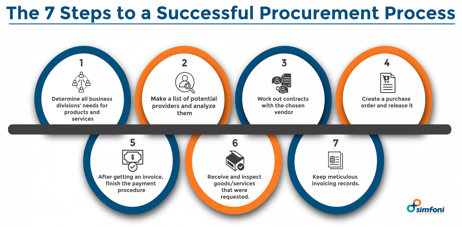 An empowered team can help your startup business make its procurement process more effective. 