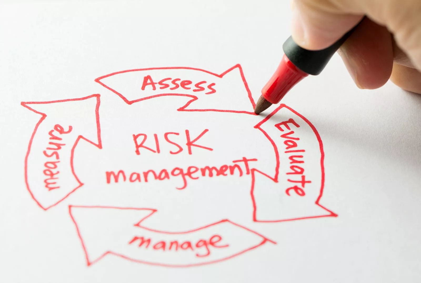 Vendor Risk Management Process