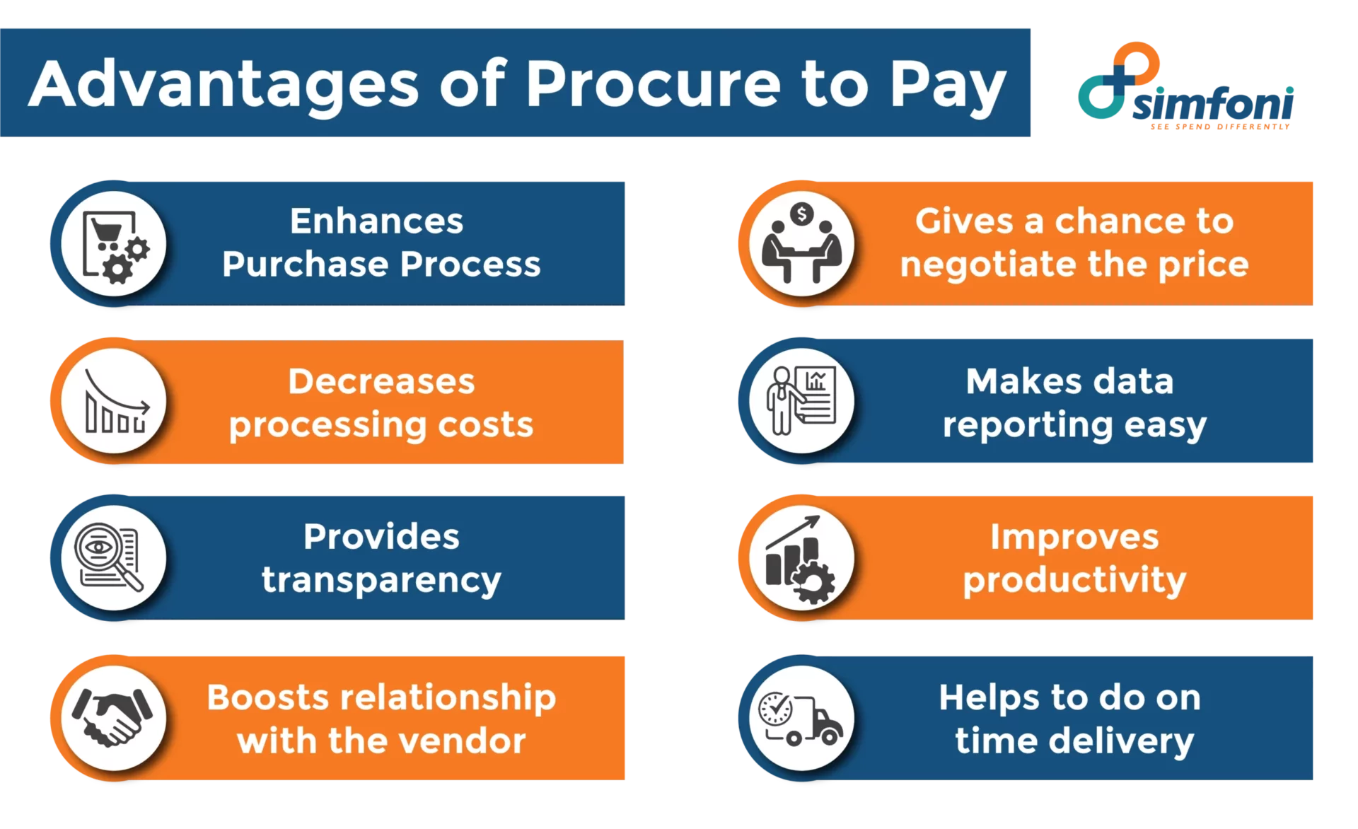 Advantages of Procure to Pay