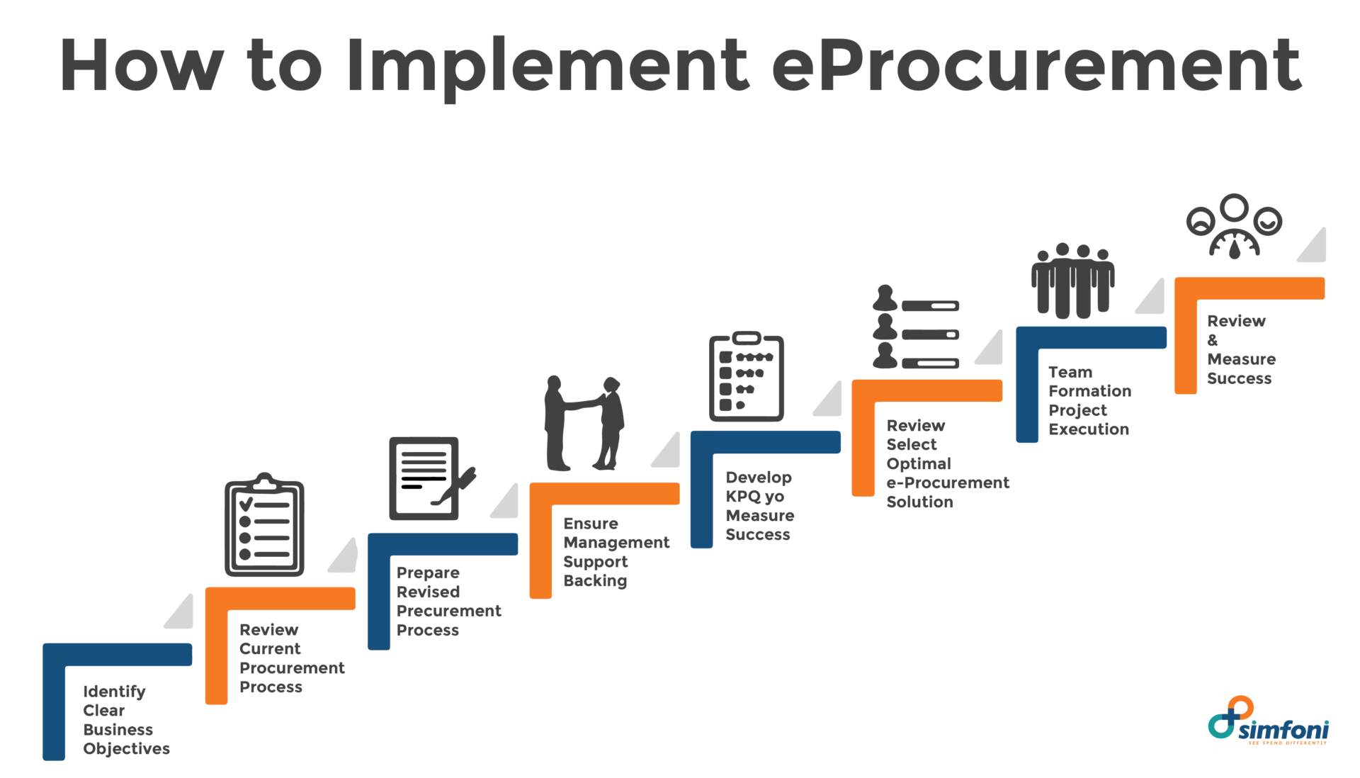 How to Implement eProcurement
