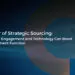 Supplier Engagement & Procurement Technology