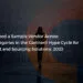 Simfoni Gartner Hype Cycle 2023