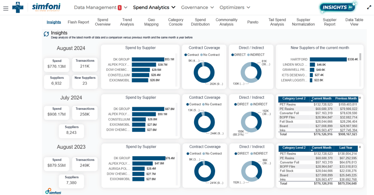 Spend Management Software for Manufacturing