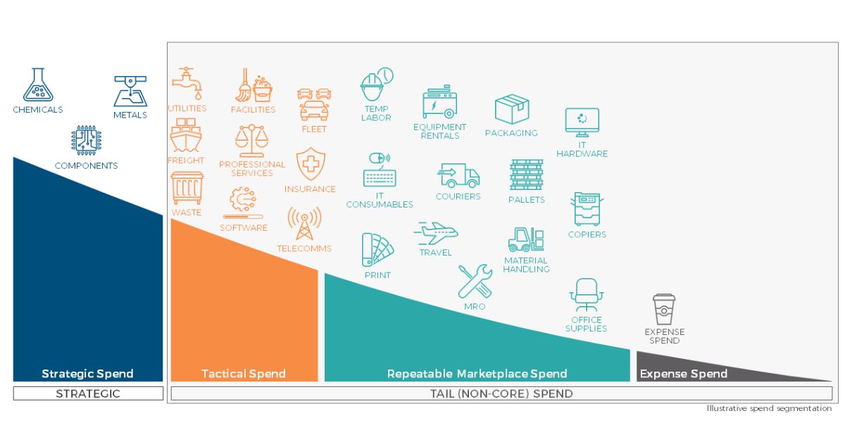 Tail Spend Automation: A Complete Guide to Managing Tail Spend